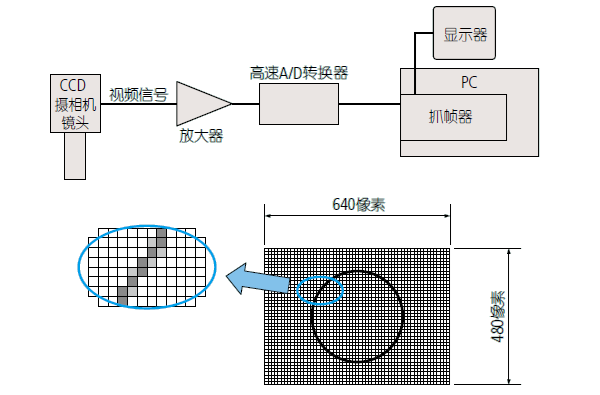 影像測量機有哪些功能？