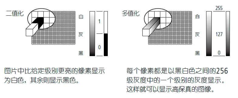 影像測量機有哪些功能？