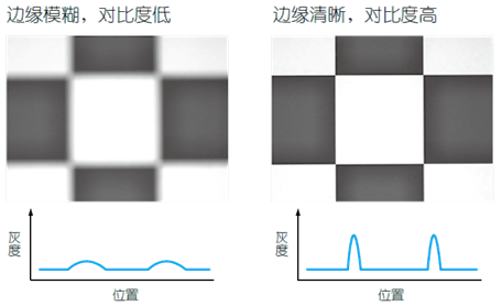 影像測量機有哪些功能？