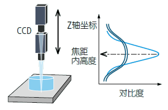 影像測量機有哪些功能？