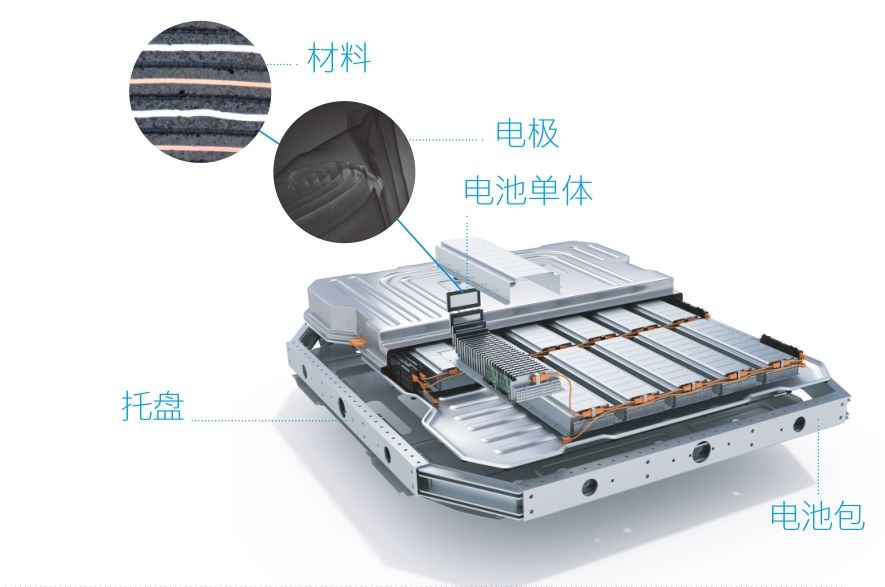 蔡司三坐標(biāo)測量機、光學(xué)顯微鏡、電子顯微鏡、X射線顯微鏡及工業(yè)CT新能源汽車解決方案