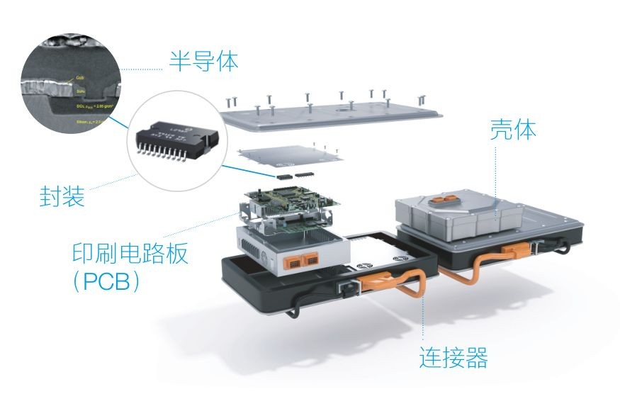 蔡司三坐標(biāo)測量機、光學(xué)顯微鏡、電子顯微鏡、X射線顯微鏡及工業(yè)CT新能源汽車解決方案