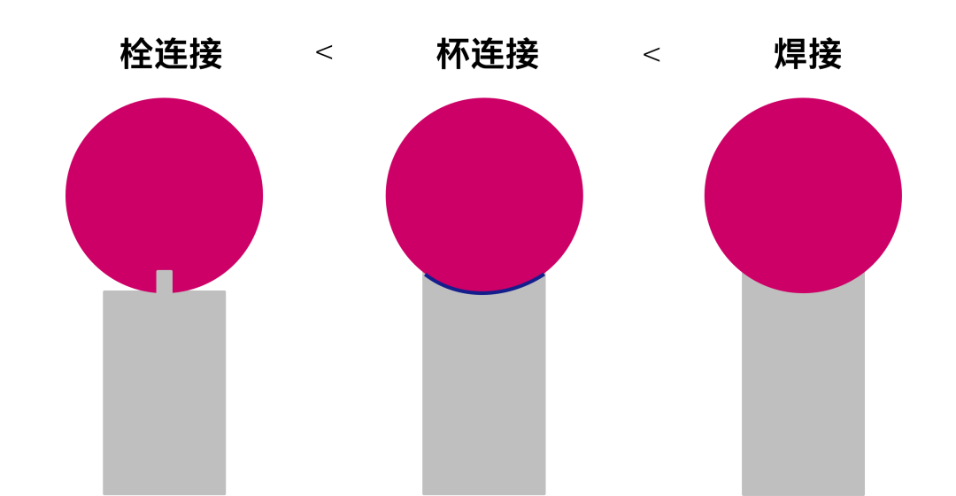 蔡司測針是這么工作的？測針的工作原理