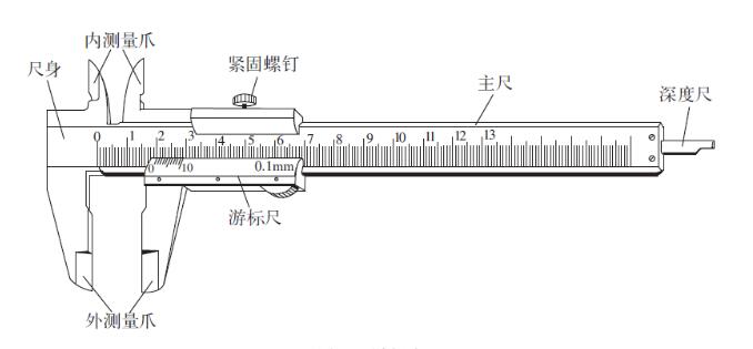 螺旋測微器的構(gòu)造