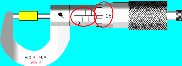 螺旋測微器的讀數(shù)原理